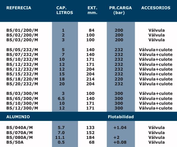 Catálogo Técnico AirTecSub